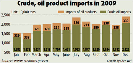 China, Saudi Arabia to boost trade