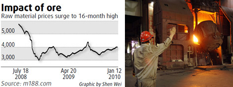 Baosteel increases February manufacturer prices