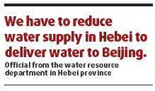 Capital thirsts for water from Hebei