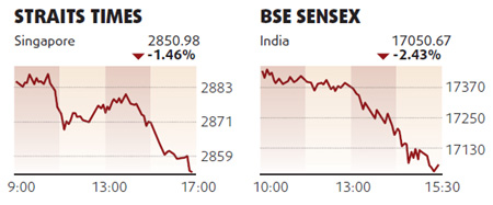 Equities edge up led by banks, insurers