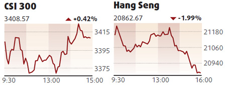 Equities edge up led by banks, insurers