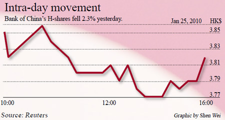 BOC may float shares in Hong Kong