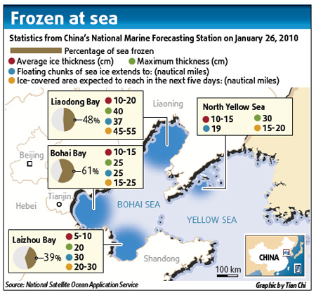 Deep freeze