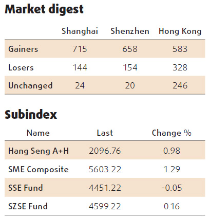 Equities rebound led by airlines, automakers