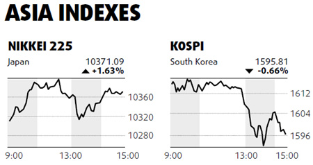 Shanghai equities at lowest since Oct