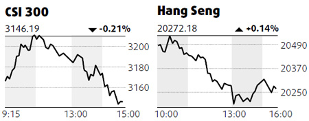 Shanghai equities at lowest since Oct
