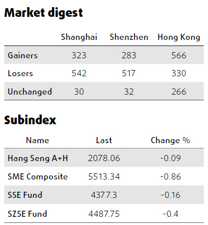 Shanghai equities at lowest since Oct