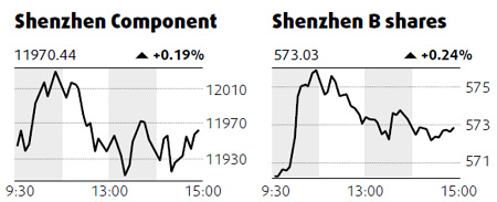 Raw materials rally drives up stocks