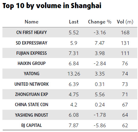 Raw materials rally drives up stocks