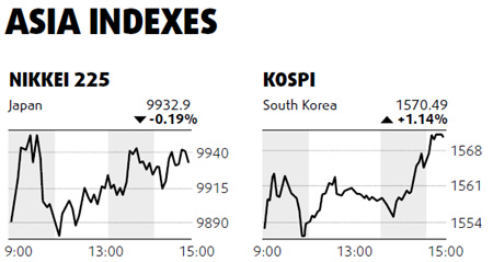 Raw materials rally drives up stocks