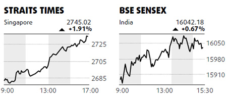 Raw materials rally drives up stocks