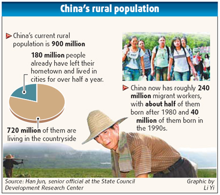 Rural population could drop to 400m