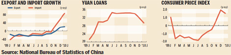 China seeks to fine-tune the economy