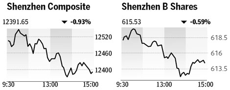 Stocks fall on fears of rate hike