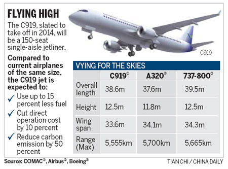 C919 Aircraft