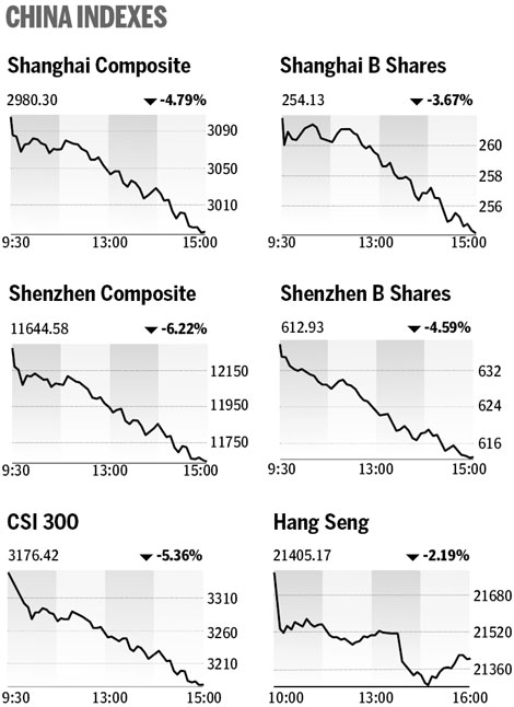 Market roundup