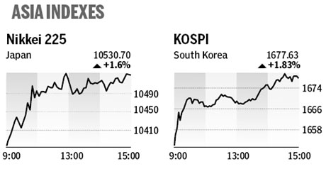 Market roundup