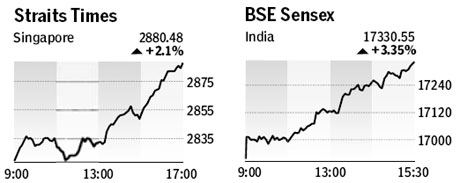 Market roundup