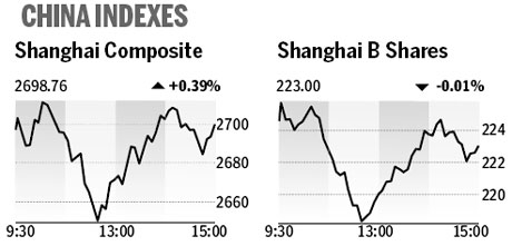 Market roundup