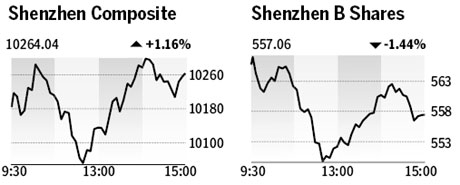 Market roundup