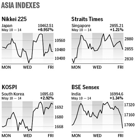 Market roundup