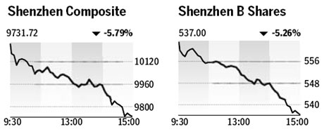 Market roundup