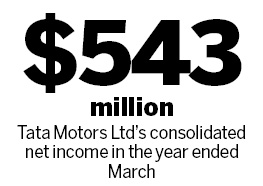 Tata turns to profit on Jaguar