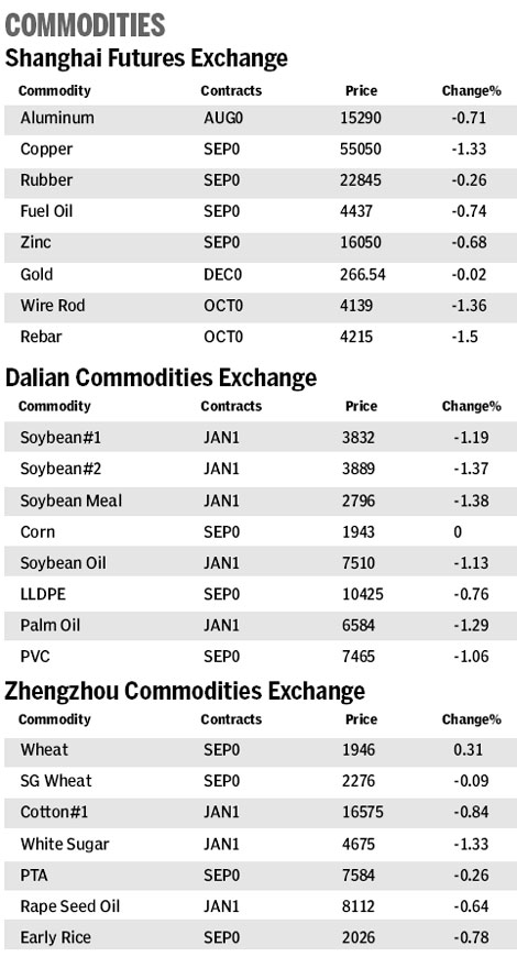 Market roundup - May 31, 2010