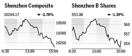 Market roundup - May 31, 2010