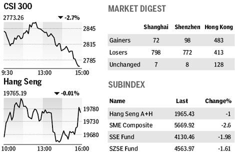 Market roundup - May 31, 2010