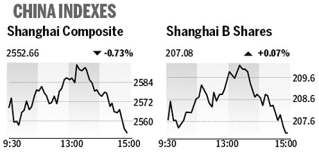 Market roundup