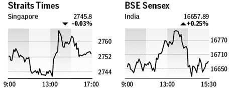 Market roundup