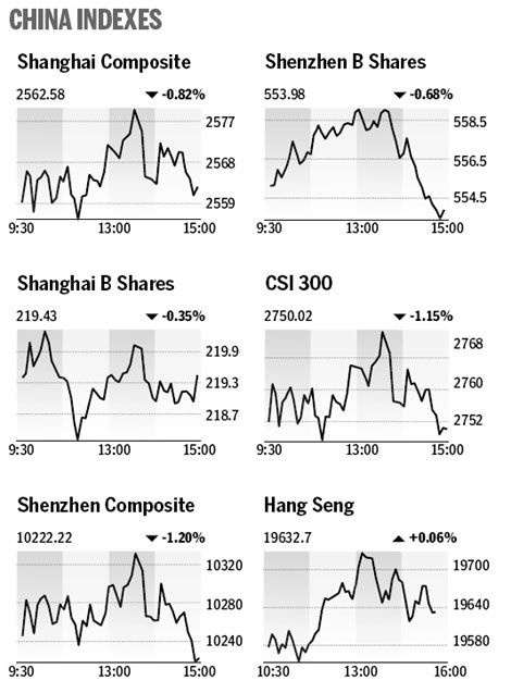 Market roundup