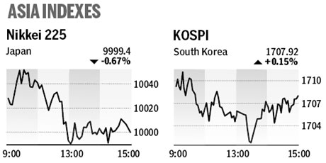 Market roundup