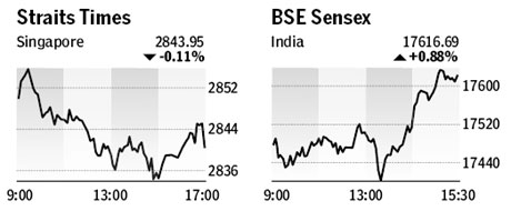 Market roundup