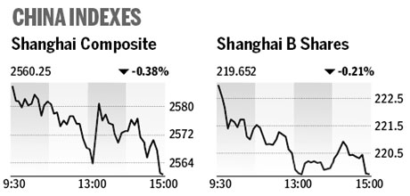 Market roundup