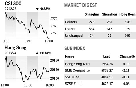 Market roundup