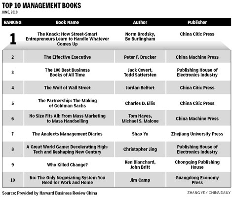 Top-class firm governance