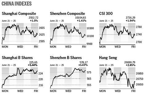 Market roundup