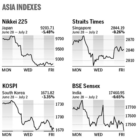 Market roundup