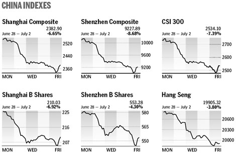 Market roundup