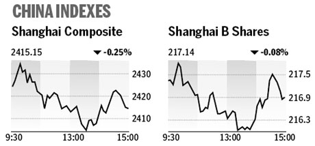 Market roundup