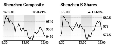 Market roundup