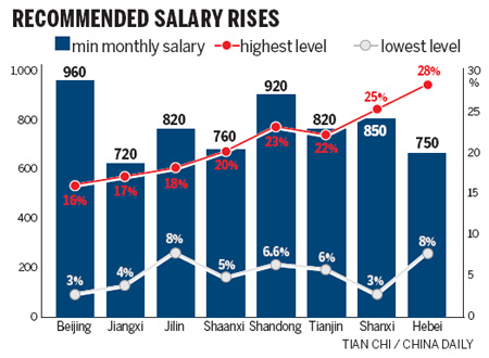 ry increase guidelines seek to narrow income g