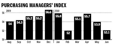 June release of major economic data