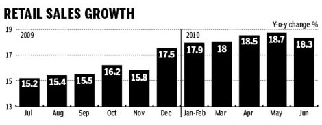 June release of major economic data