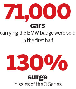 BMW: China sales now surpass UK