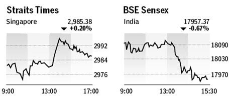 Market roundup