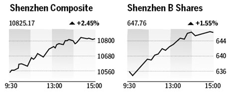 Market roundup