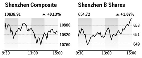 Market roundup